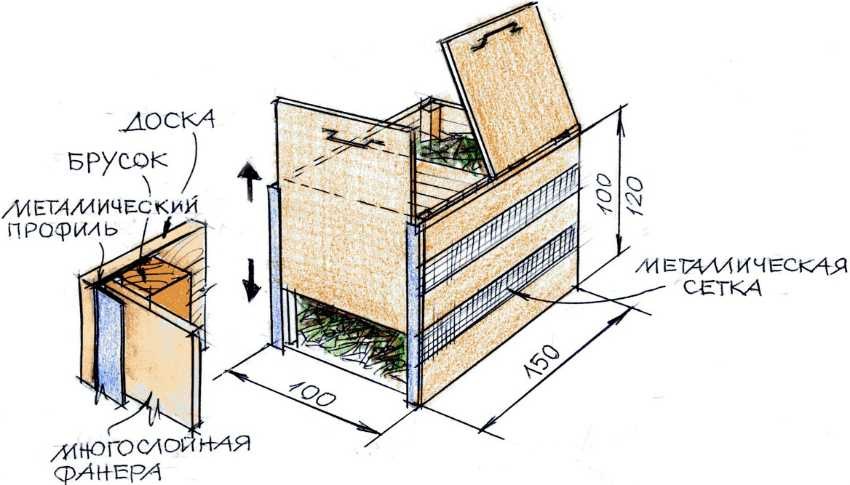 Paano gumawa ng isang compost pit