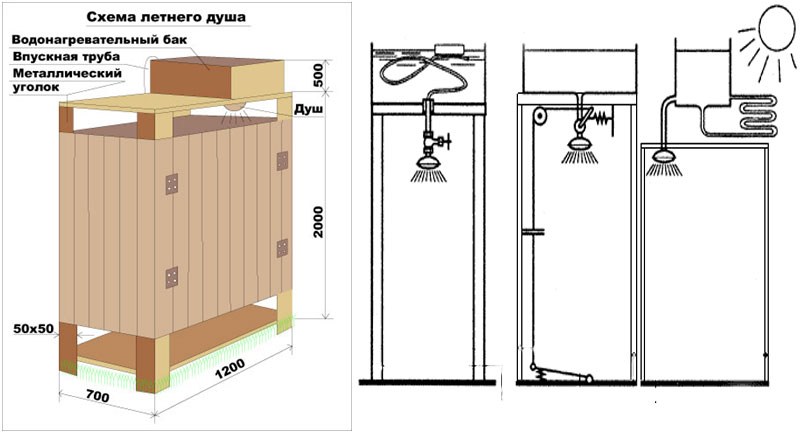 Shower shower - mga guhit, proyekto at yugto